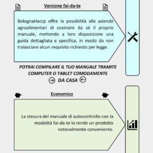 Rinnova il manuale HACCP Fai da Te