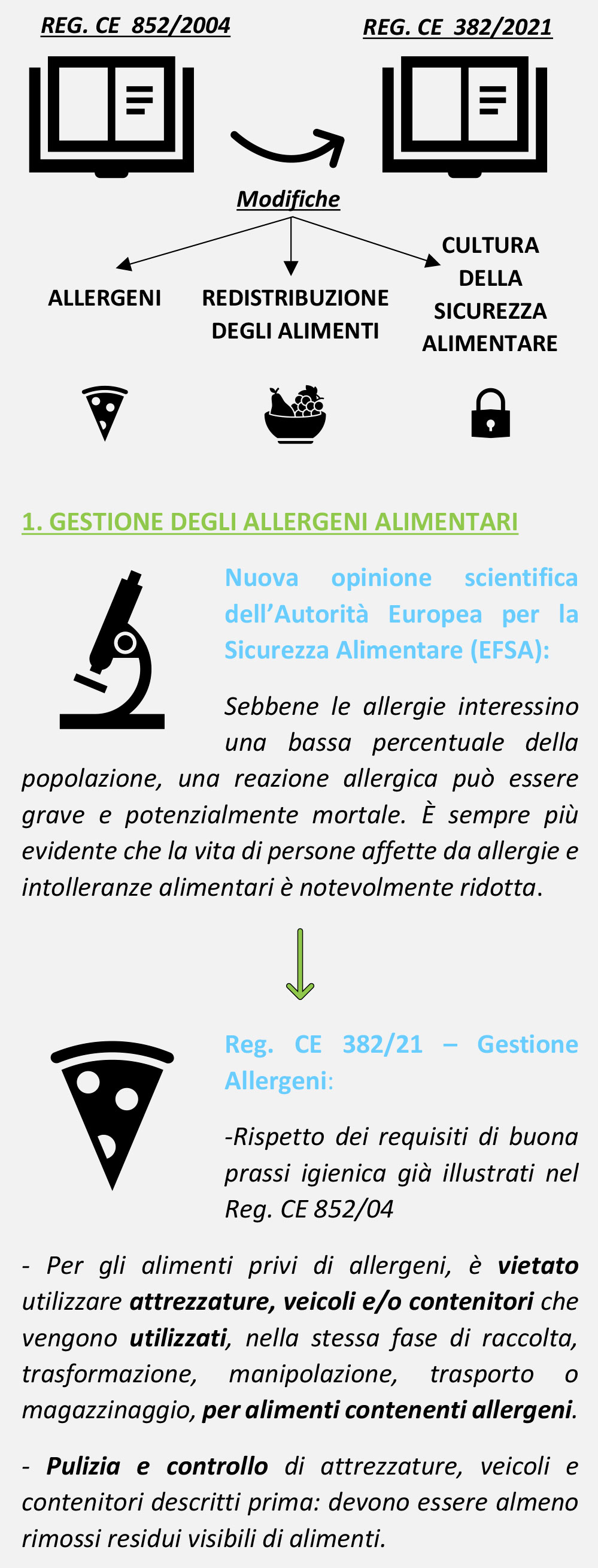 Implementazioni e disposizioni del regolamento (CE) 852/2004 
 Infografica 1 | Bologna Haccp | Consulenza e certificazioni alimentari | Bologna